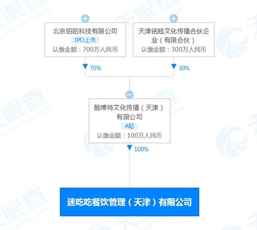 陌陌参股成立餐饮公司迷吃吃 经营范围包括餐饮管理 酒店管理等